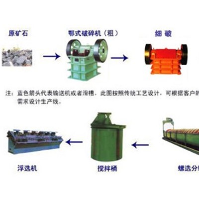 巩义铂思特含砷金精矿降砷选金工艺，黄金生产工艺，选金压滤机