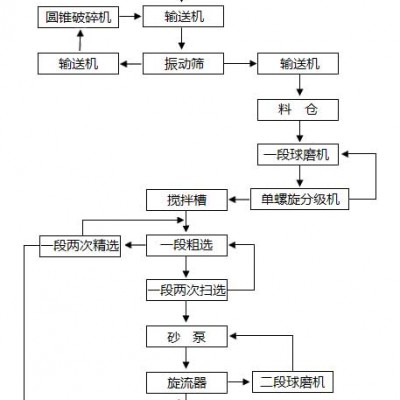 巩义铂思特从高硫金矿中提金新方法，金精矿炭浸工艺，选金碾金机