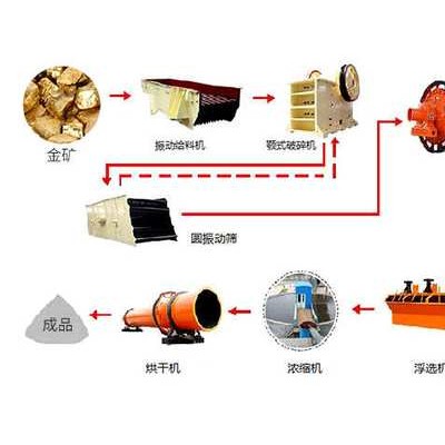 巩义铂思特高硫含金矿石提金方法，金矿选冶回收方法，选金粘金毯