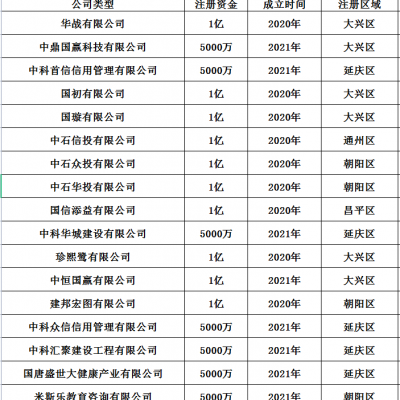 转让国家局公司无区域中字华字国字开头