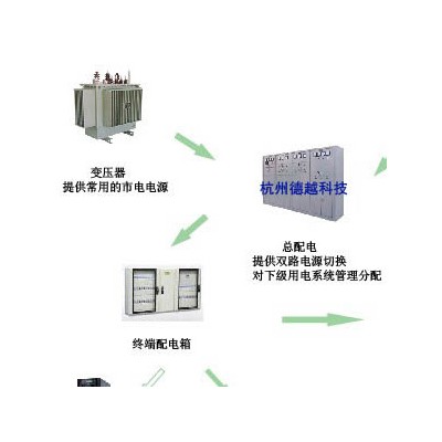 DS0107/8000医用单相隔离变压器