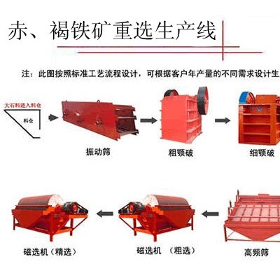巩义铂思特鲕状赤铁矿选矿技术赤铁矿洗矿机械赤铁矿干式磁选机