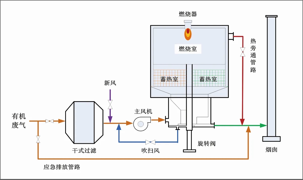 聚氨酯废气处理解决方案 鑫蓝环保废气处理厂家