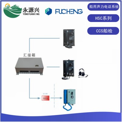 船用声力电话系统HSC-1G 嵌入式选通声力电话