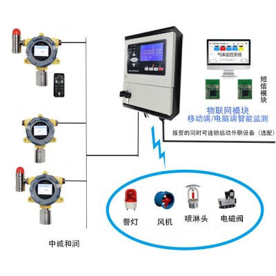 GDS可燃有毒有害气体报警系统