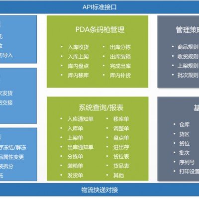 WMS仓库管理软件-家纺家具-上海禾富供应链