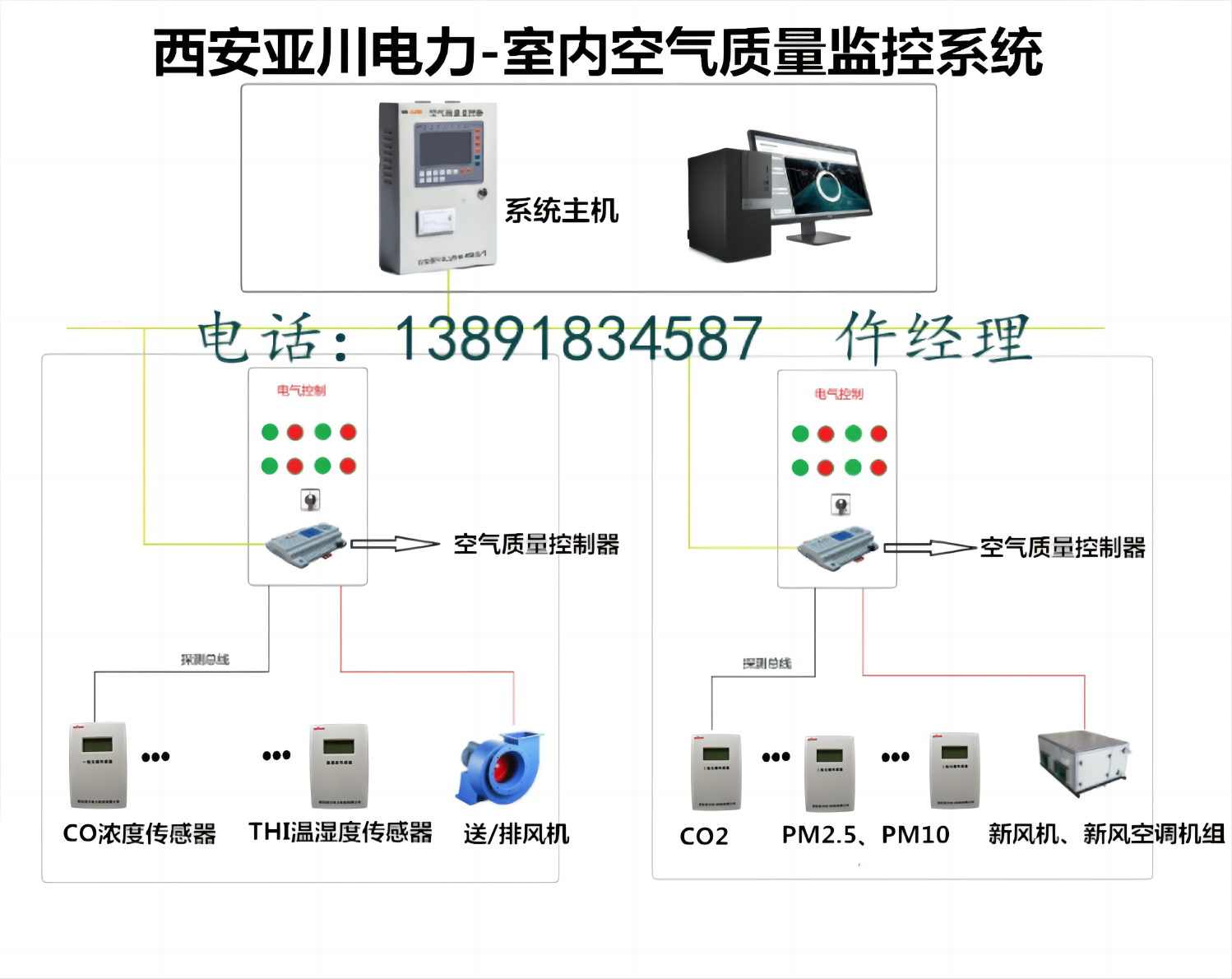 咸阳项目地下车库CO浓度控制系统-专业厂家提供