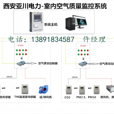 咸阳项目地下车库CO浓度控制系统-专业厂家提供