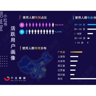餐饮小红书营销活动方案 红书美食类笔记上海氖天