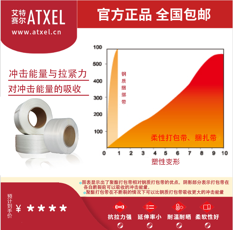 纤维打包带使用方法
