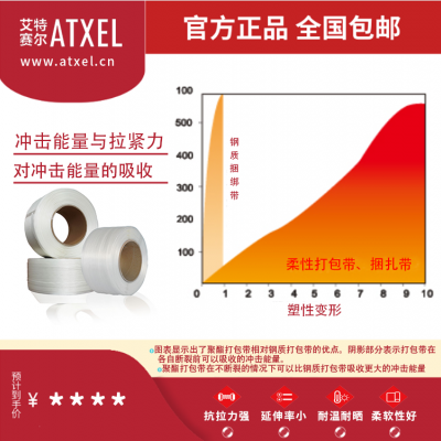 纤维打包带使用方法