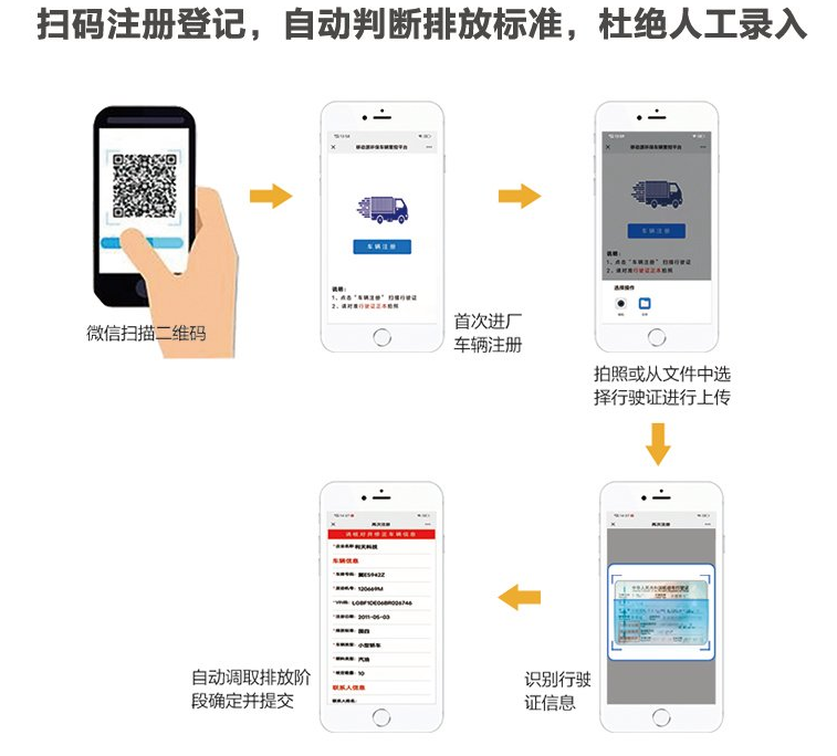 青白江区移动源门禁系统