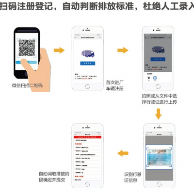 青白江区移动源门禁系统