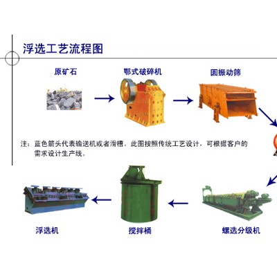 巩义铂思特选低品位硫化铜矿工艺，黄铜矿选铜方法，湿法提铜工艺