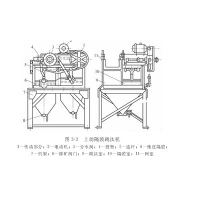 巩义铂思特砂金回收设备，砂金矿重选富集工艺，选砂金离心机