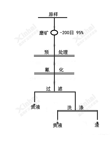 巩义铂思特金矿选矿新技术，金矿金的富集工艺，金矿选矿厂过滤机
