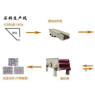 巩义铂思特石英矿提纯设备，选高纯度石英方法，石英砂对辊破碎机
