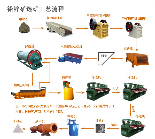巩义铂思特提高铅锌矿浮选工艺指标的选矿方法，铅锌矿石混选工艺