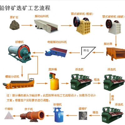 巩义铂思特提高铅锌矿浮选工艺指标的选矿方法，铅锌矿石混选工艺