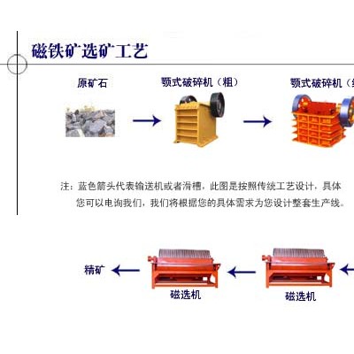 巩义铂思特铁矿石精选设备，铁精矿提铁降硅工艺，尾矿选铁毛毯机