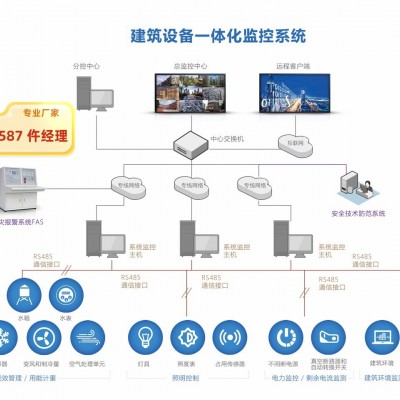 建筑设备一体化监控系统--建筑设备管理系统
