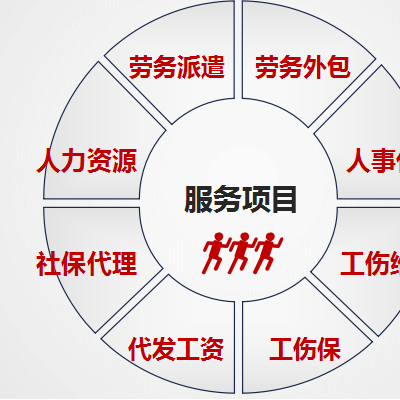 阜阳正规的劳务公司——一对一专业服务