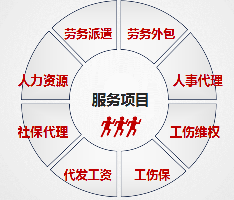 派遣单位与用工单位的责任如何划分?