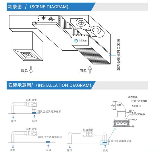 EPICC回风口式杀菌净化器 科尼安洁杀菌净化设备供应商缘仁