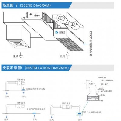 EPICC回风口式杀菌净化器 科尼安洁杀菌净化设备供应商缘仁
