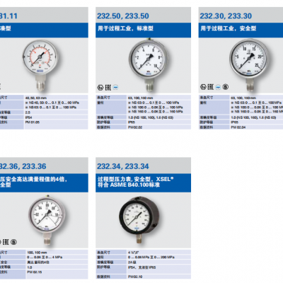 WIKA威卡波登管压力表