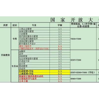 国开大学招生国家学信网注册登记随时可查