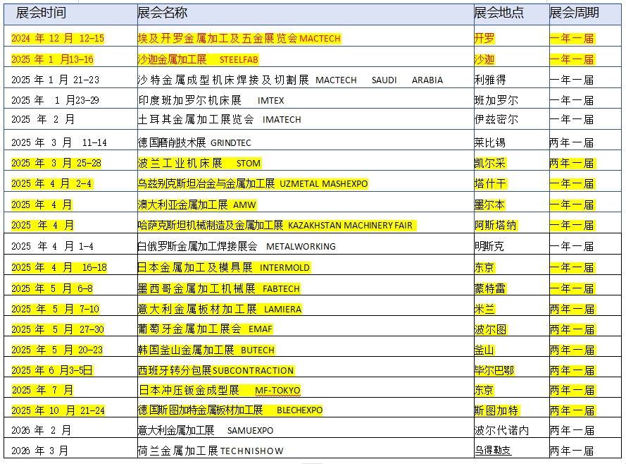 2024年埃及开罗金属加工展览会Mactech