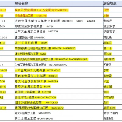 2024年埃及开罗金属加工展览会Mactech