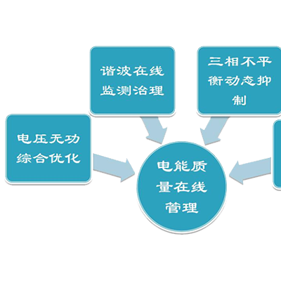 在线式电能质量管理系统 电能质量在线监测系统沃伦森
