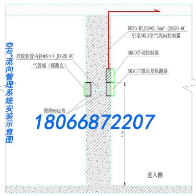 SKGL，SKGL空气流向管理系统 SK-SE防排烟应急